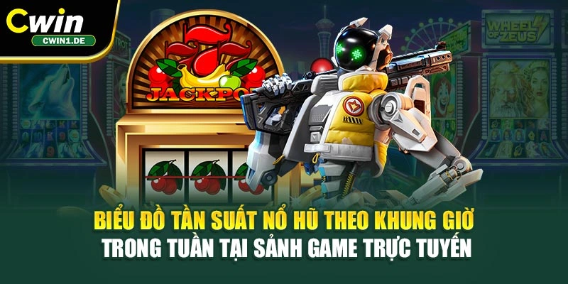 Biểu đồ tần suất nổ hũ theo khung giờ trong tuần tại sảnh game trực tuyến